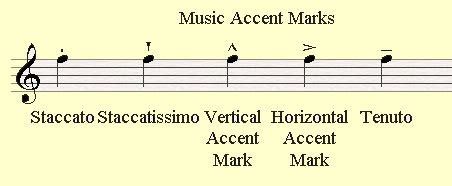 accent definition in music: the melody of musical notes