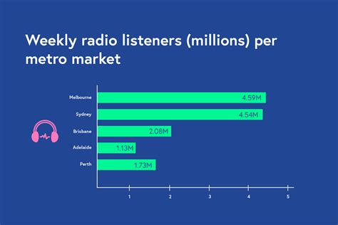 How Do Radio Stations Get Their Music: A Diverse Journey of Soundwaves