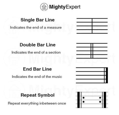 what is bar in music what does it represent in terms of musical structure